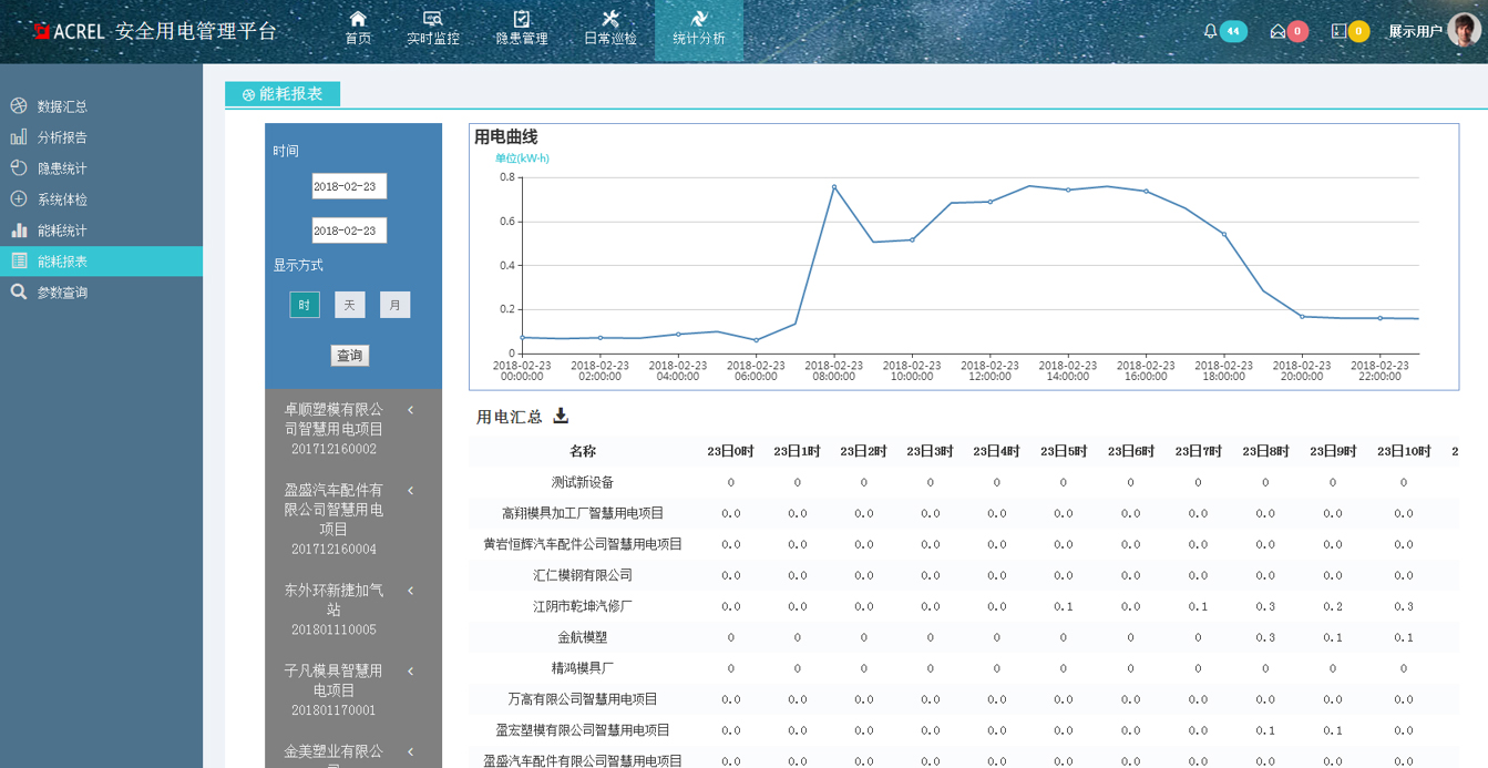 能耗報(bào)表.jpg 能耗報(bào)表.jpg