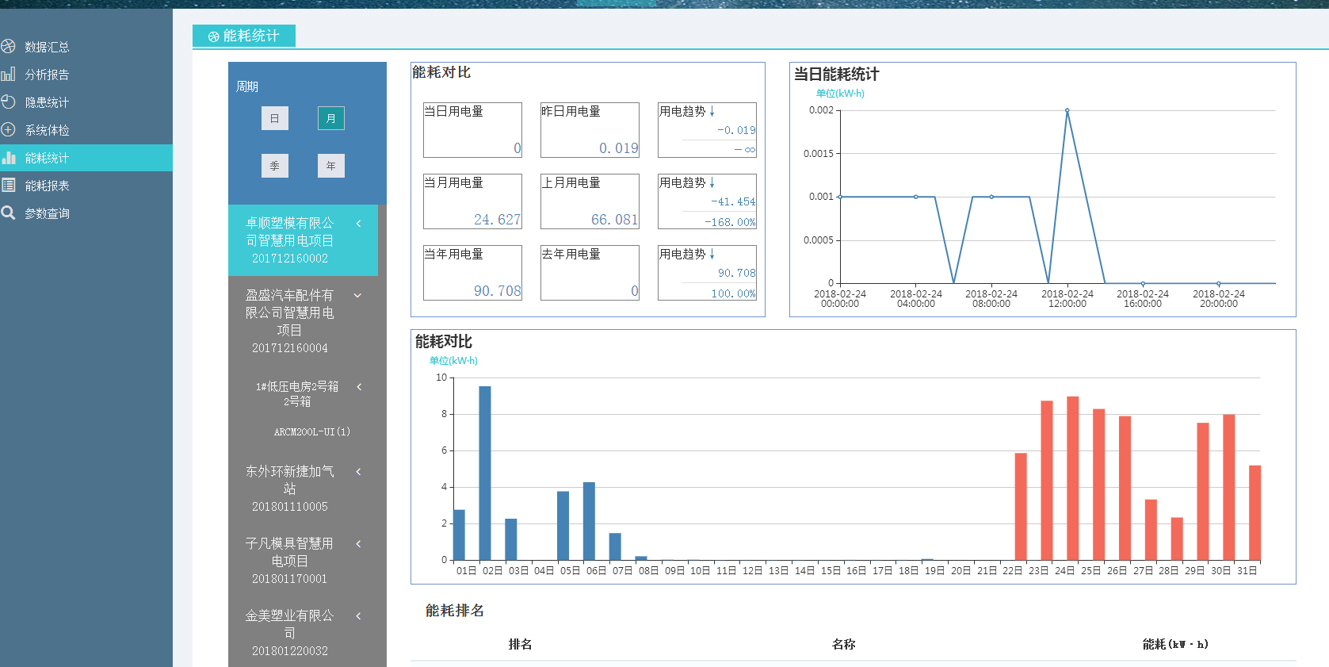 能耗統(tǒng)計(jì).jpg 能耗統(tǒng)計(jì).jpg
